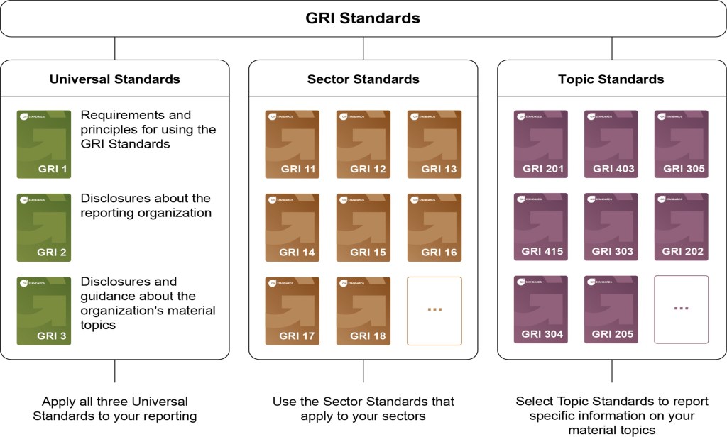 the global reporting initiative standards
